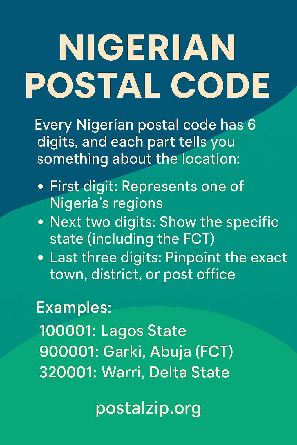 What is nigeria postal code